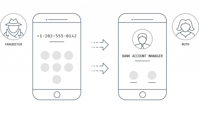 Caller ID Spoofing: Unmasking Hidden Callers