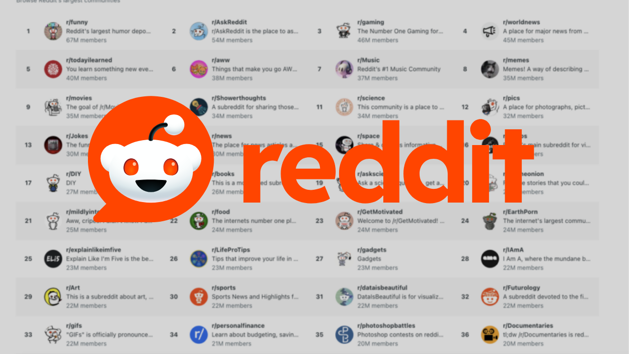 Reddit Image Search: How to Search Reddit With an Image (2026)