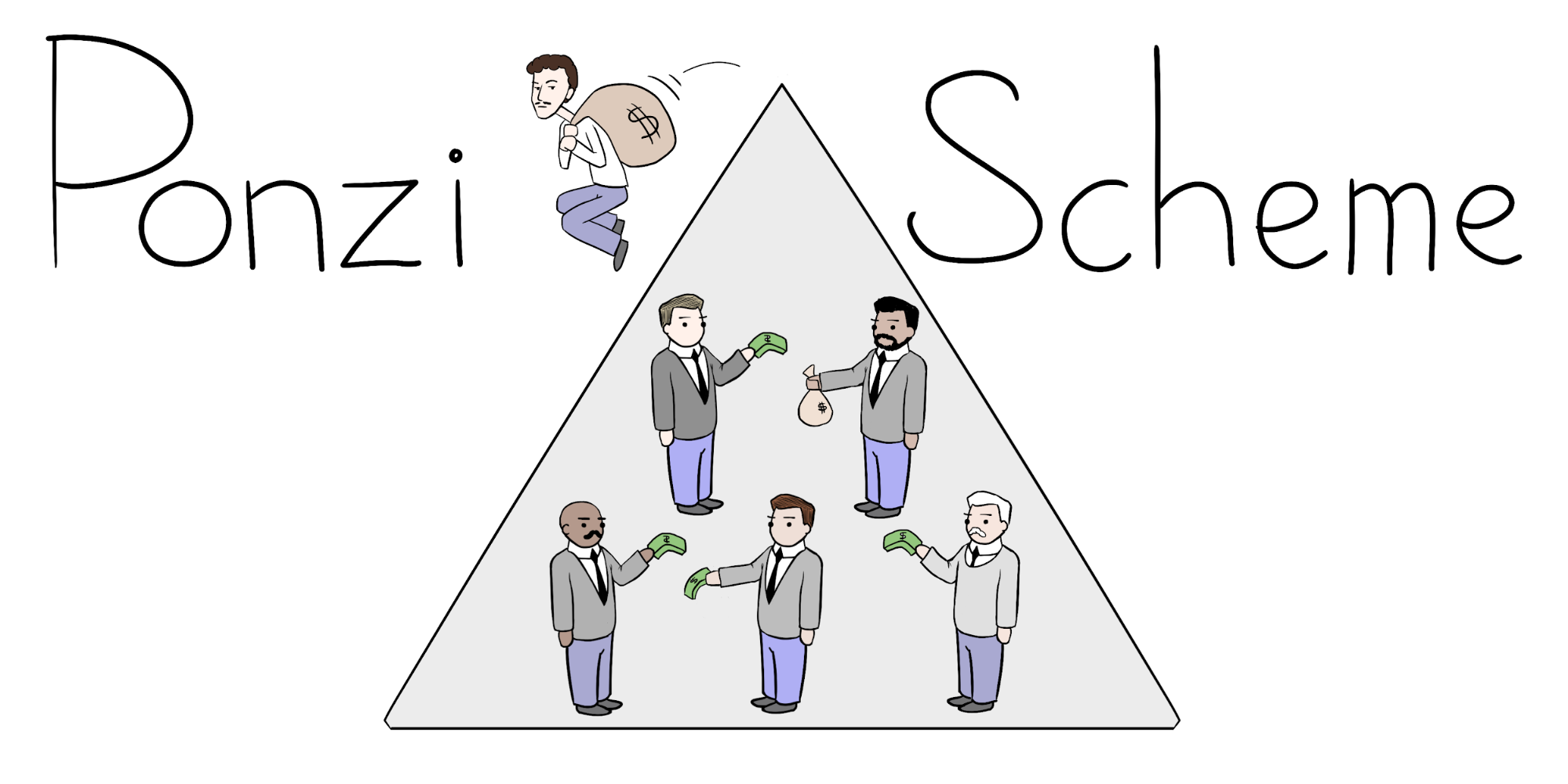 Uncovering Ponzi Schemes: How to Steer Clear of Investment Fraud