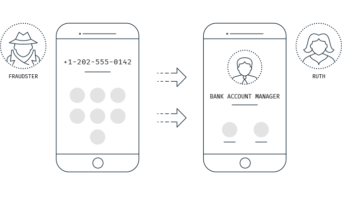 Caller ID Spoofing: Unmasking Hidden Callers