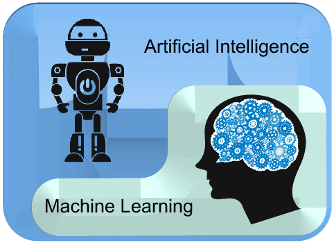 AI and Machine Learning in Image Search: Advancements and Implications