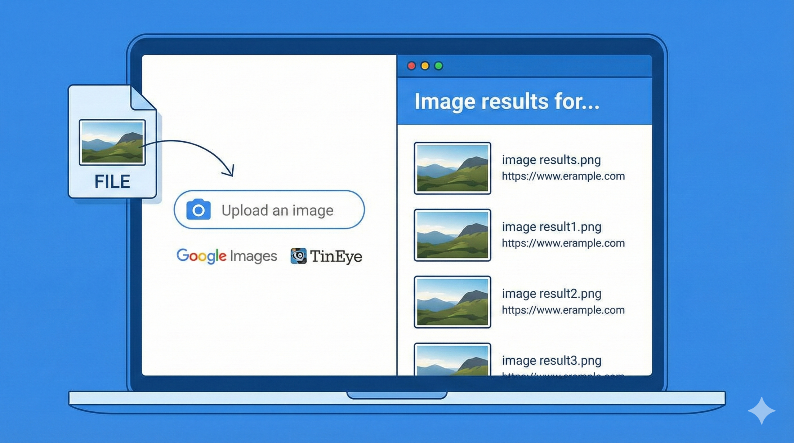 An infographic illustration on a laptop screen showing an image file being dragged into an "Upload an image" search bar for Google Images and TinEye, which then results in a list of URLs where that image appears online.